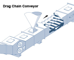conveyor drag chain