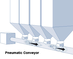 conveyor pneumatic