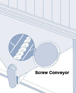 conveyor screw